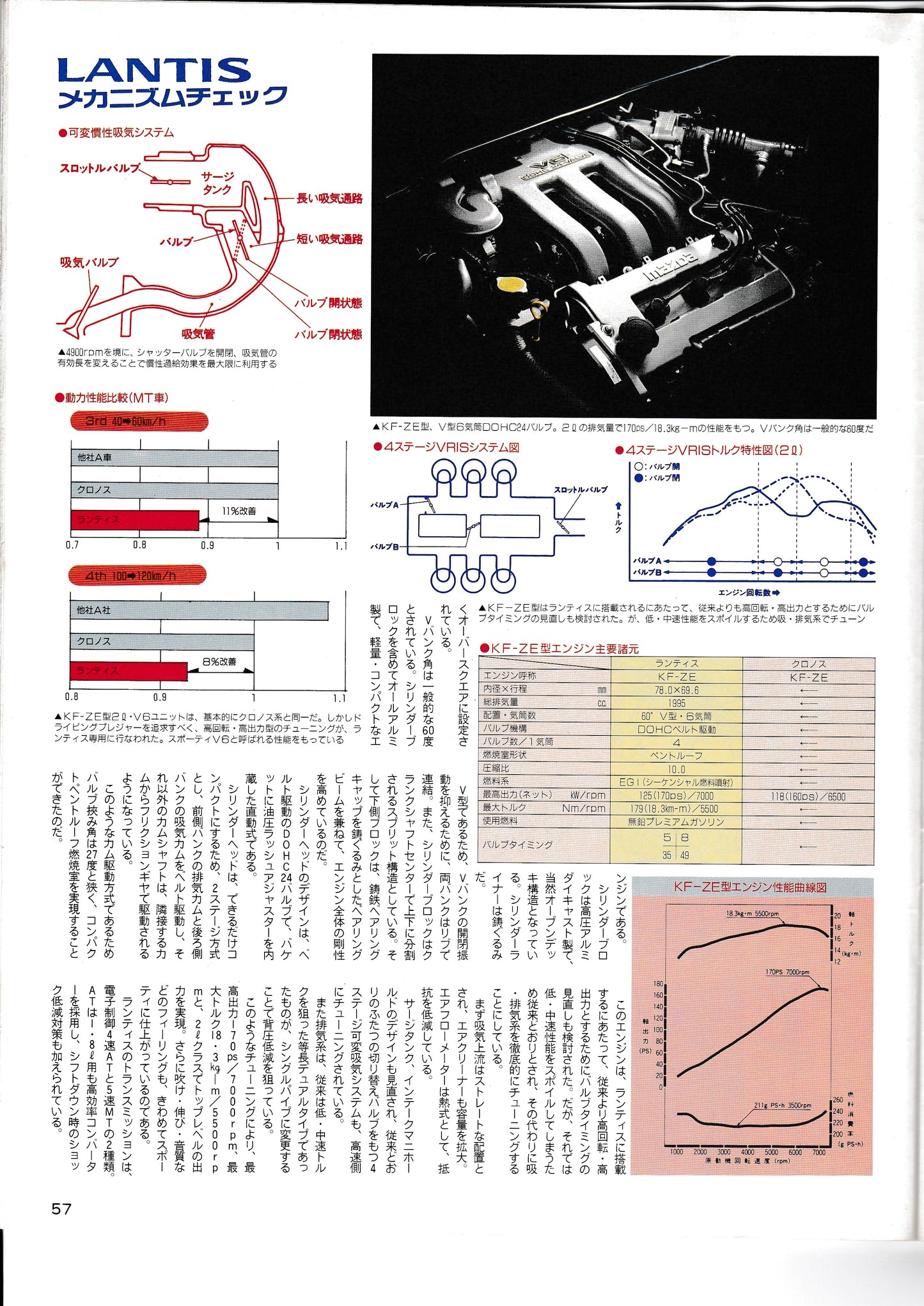 Gold Car No.75 Mazda Lantis